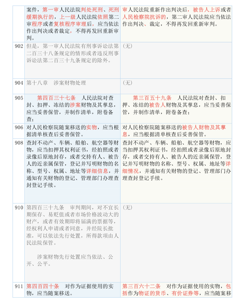 新澳门正版免费大全|词语释义解释落实