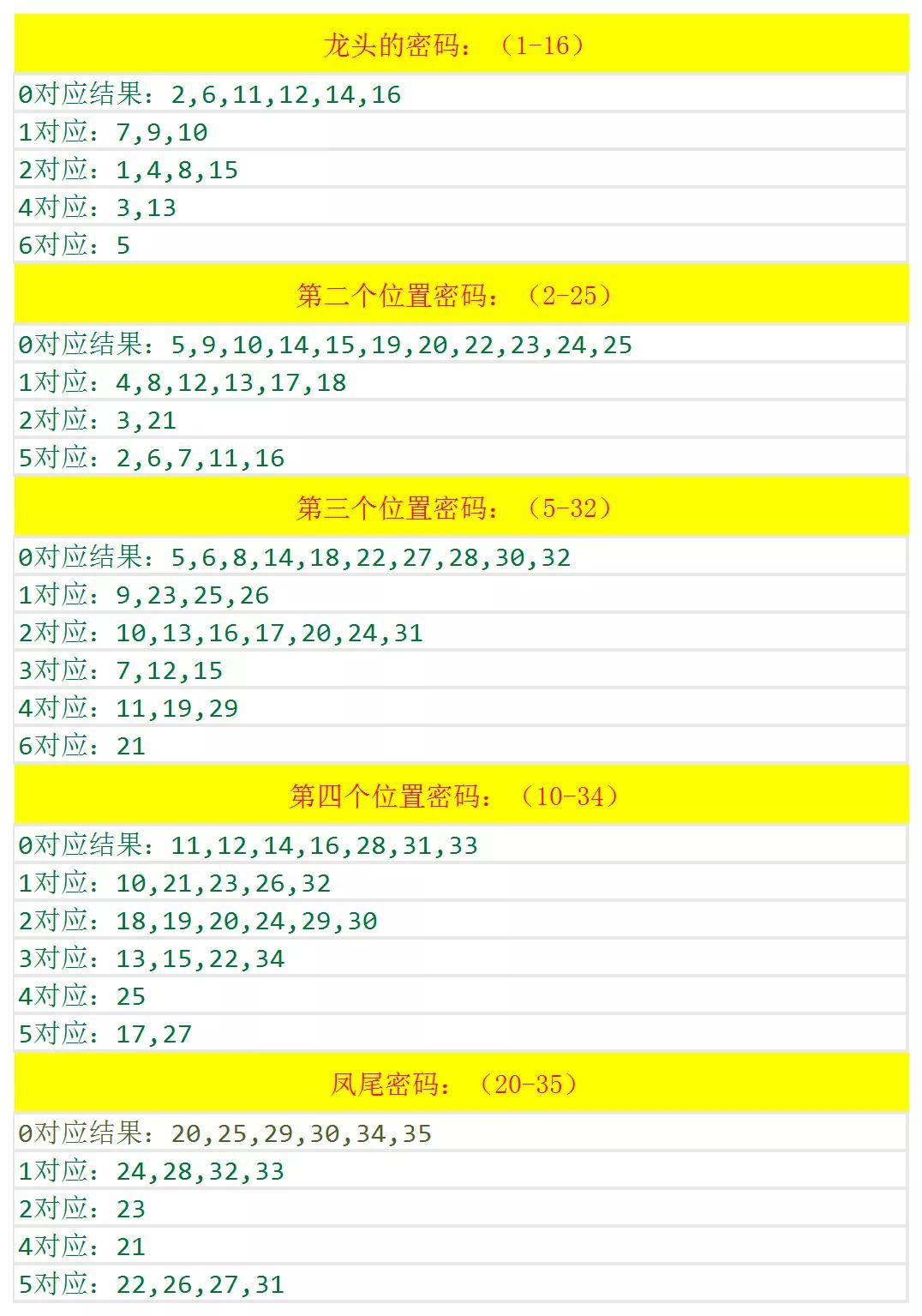 四肖期期准最准的4肖|精选解释解析落实