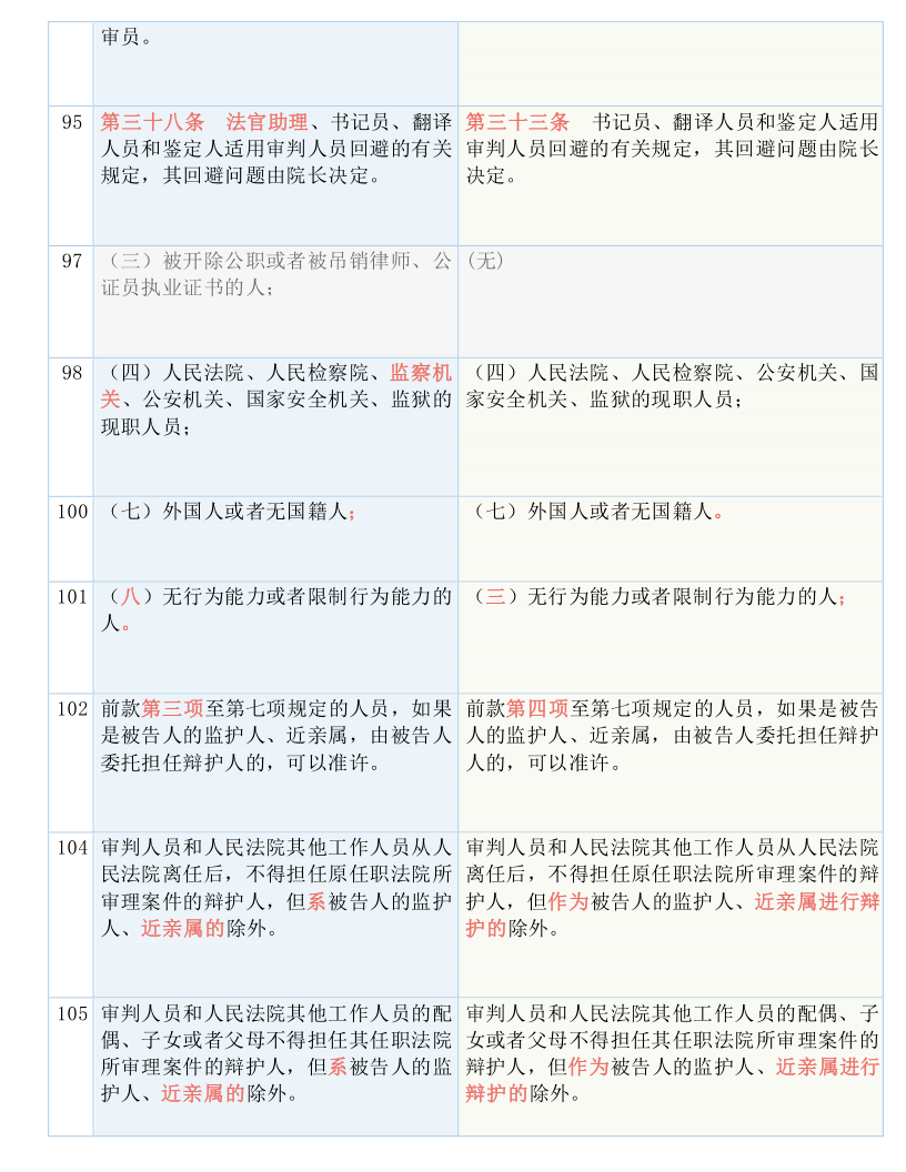 77778888管家婆必开一期|全面释义解释落实