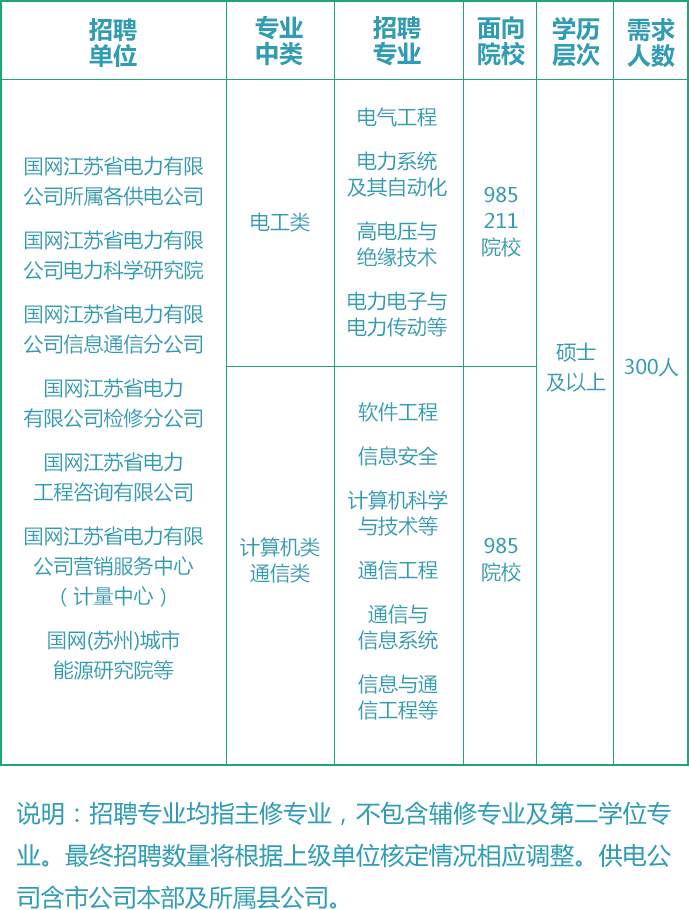 江苏能电科技招聘