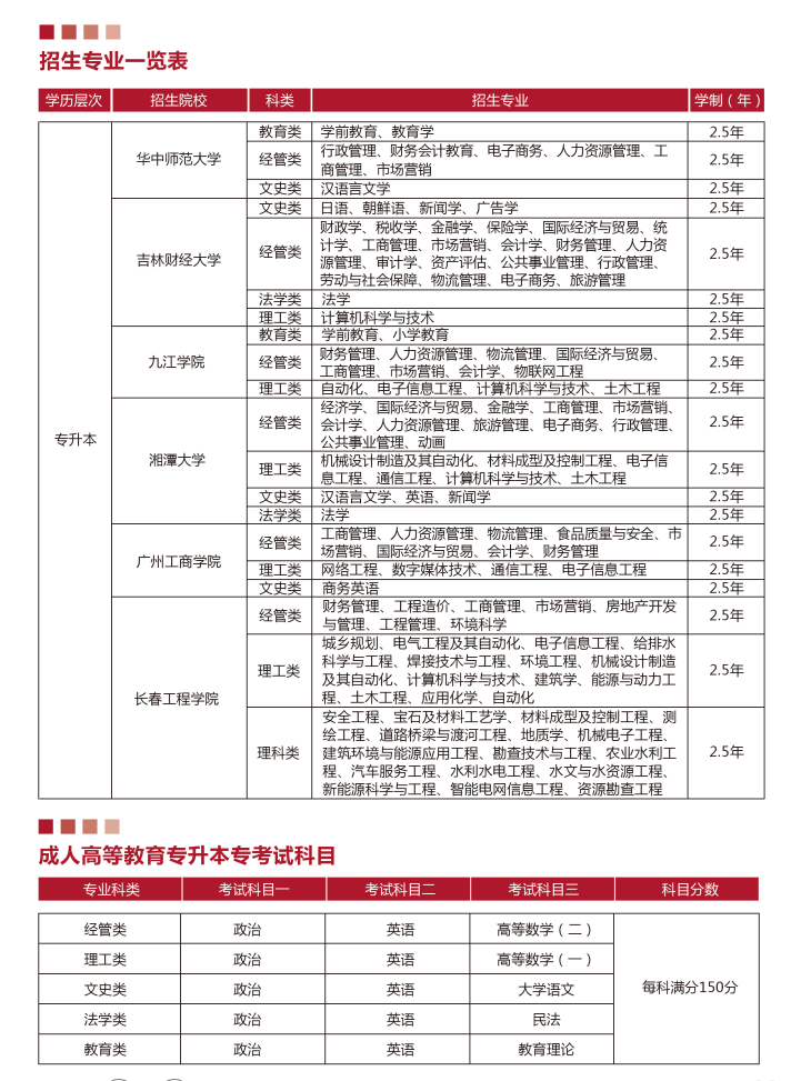 广东省圆梦计划本怎么