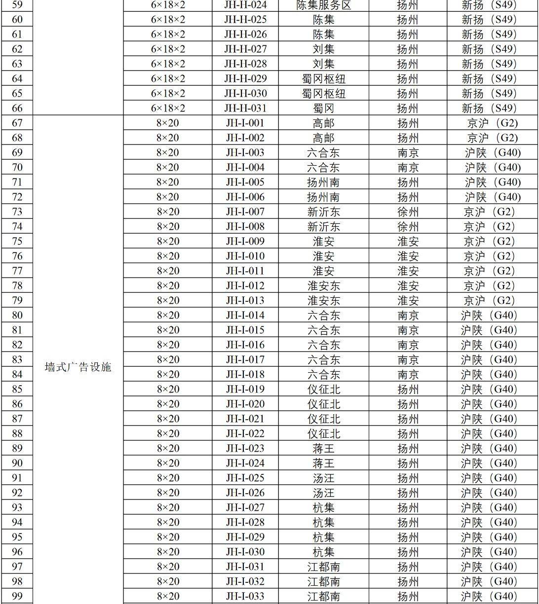 江苏科技金融大厦招租