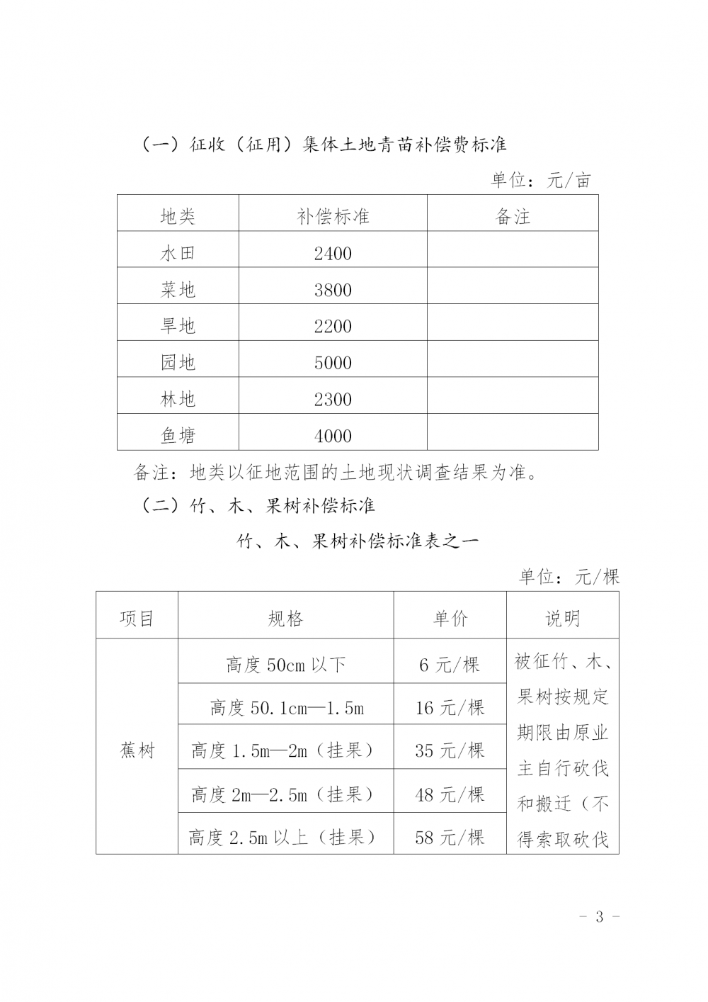 广东省土地征收标准