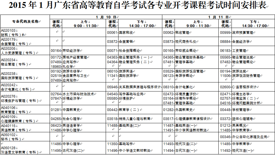 广东省自考药学考试科目