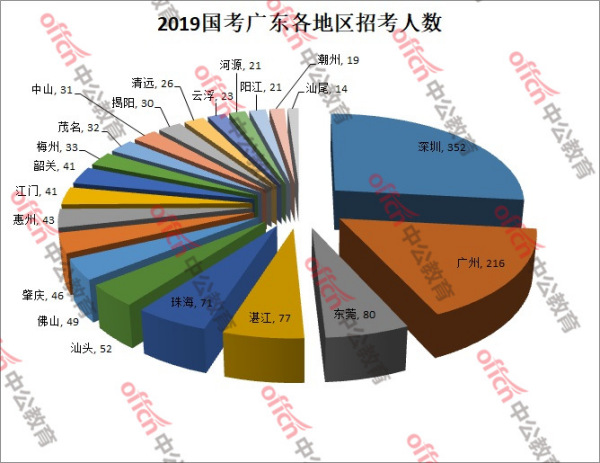 广东省考深圳乡镇