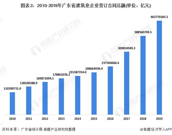 广东省国企现状分析