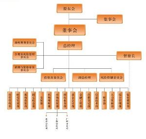 广东省组织架构