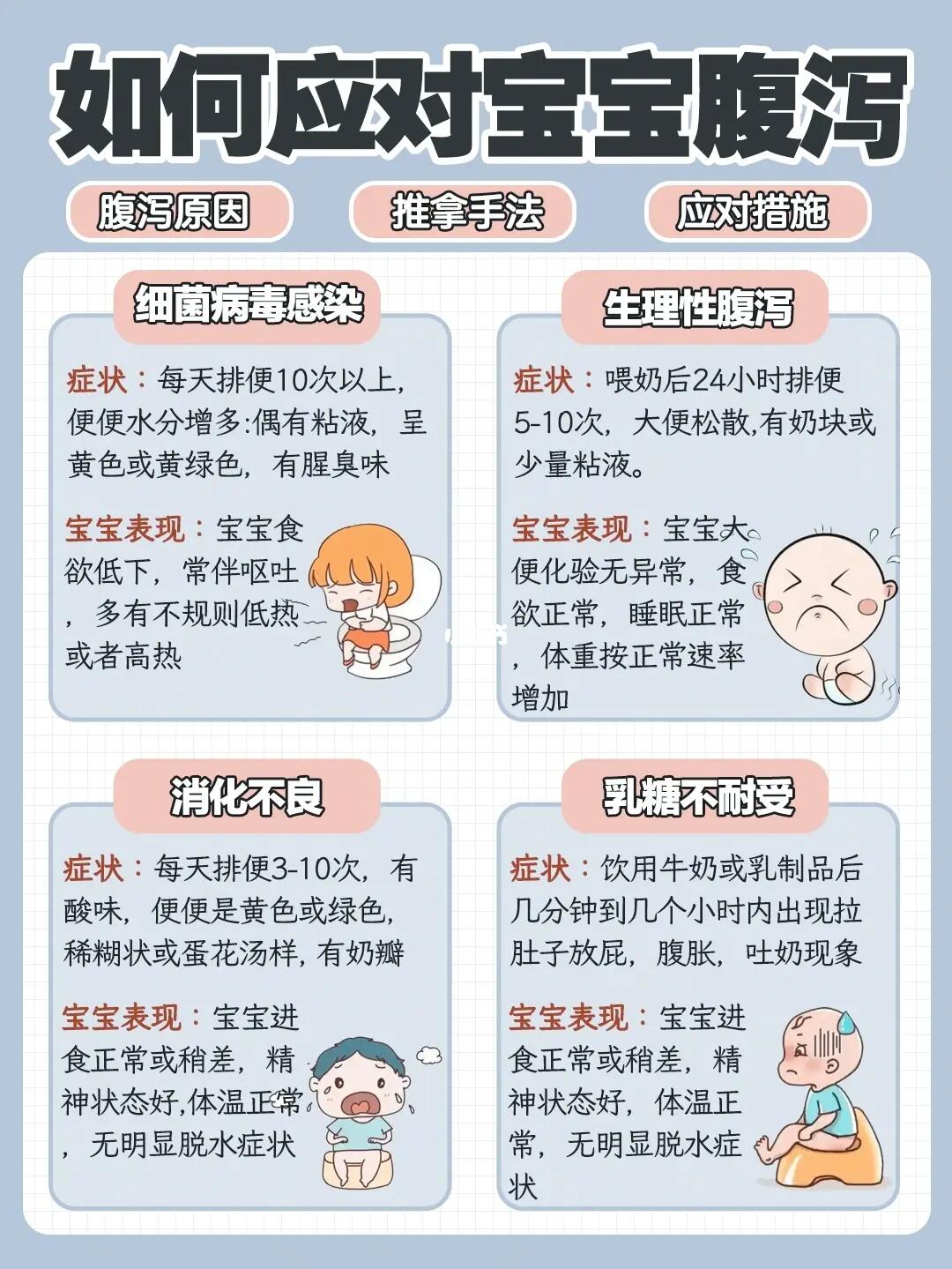 5个月宝宝拉肚怎么办