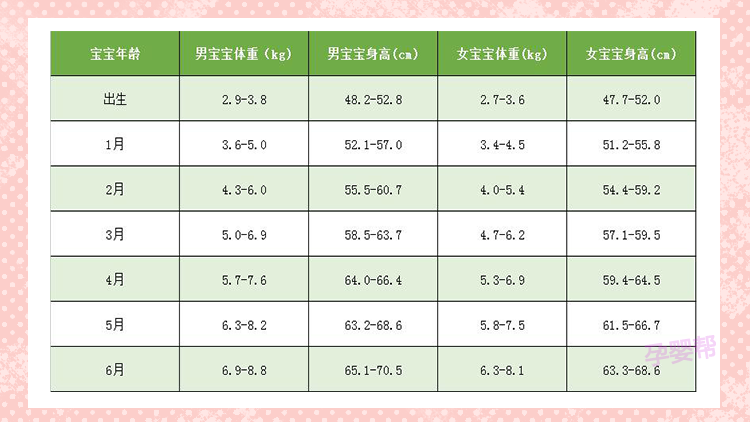 宝宝3个月体重多少正常