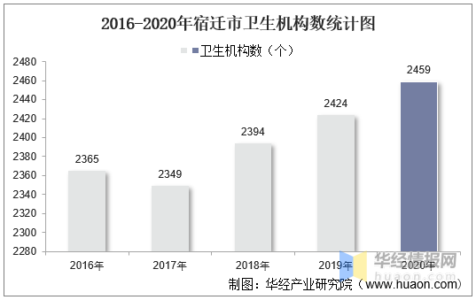 江苏科技人员数量