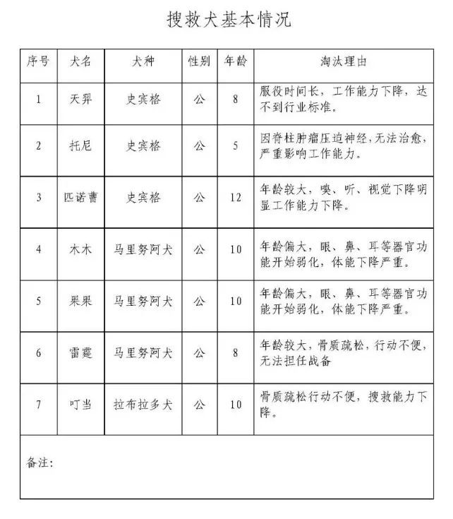 广东省警犬领养要求文件