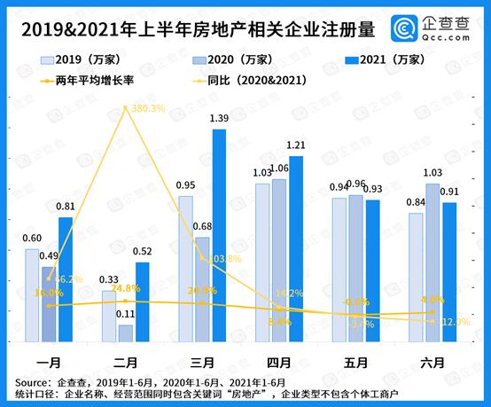 哈尔滨房产税如何征收