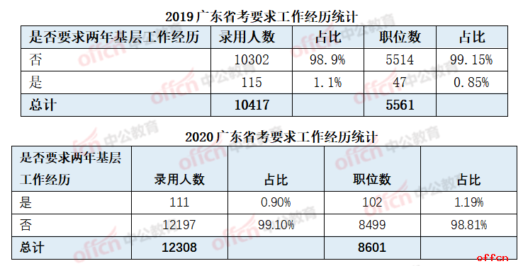 广东省考时间2020