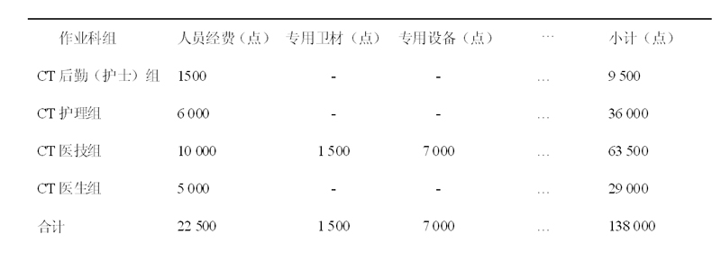 广东省CT检测收费标准