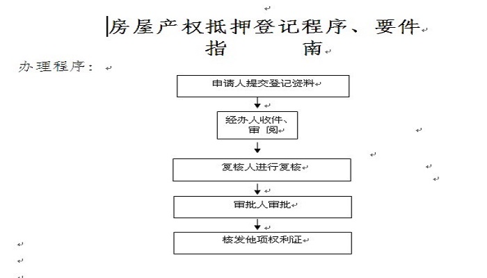 房产解除抵押手续