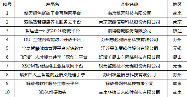 江苏联玺网络科技