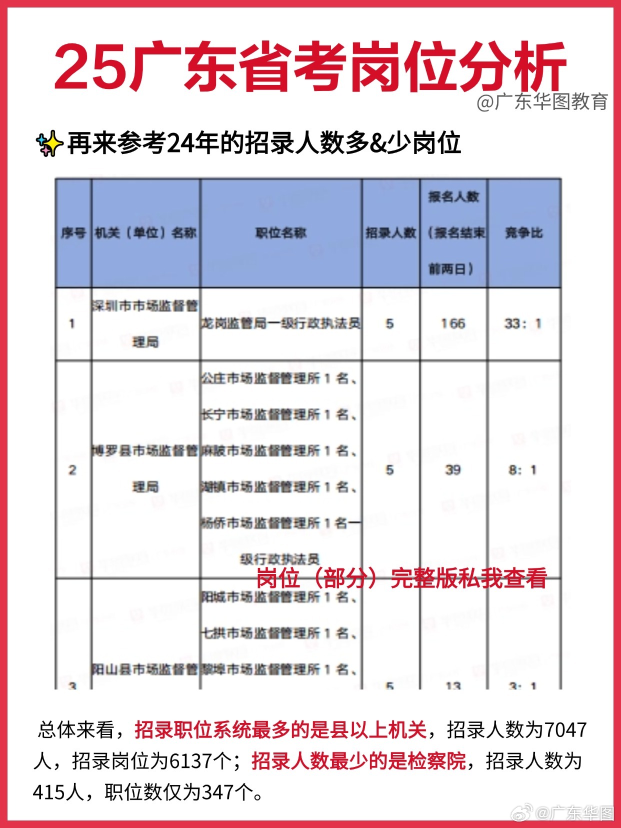 广东省考是联考吗