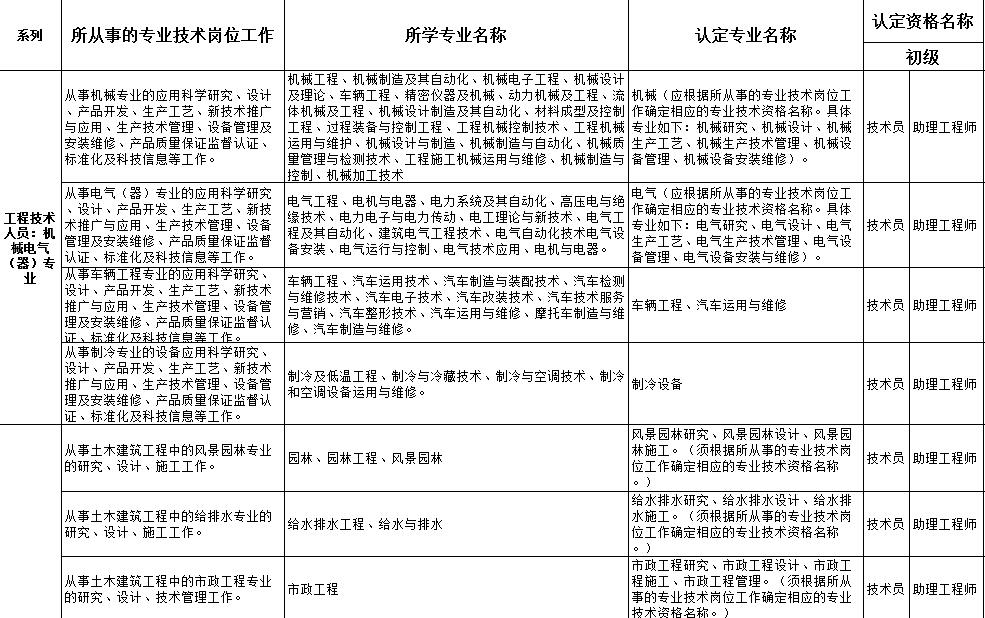 广东省助理记者职称认定