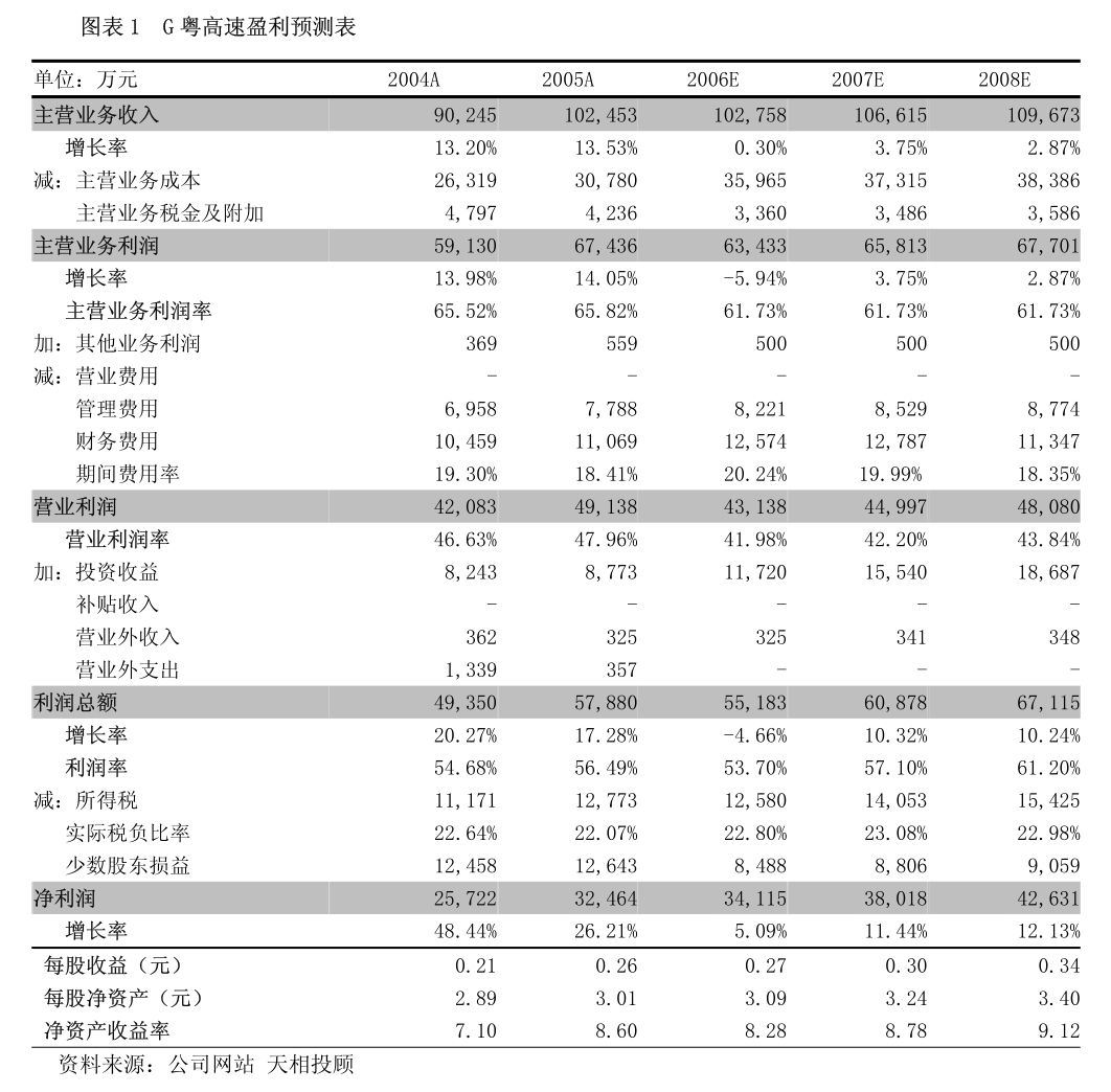 江苏金龙科技业绩