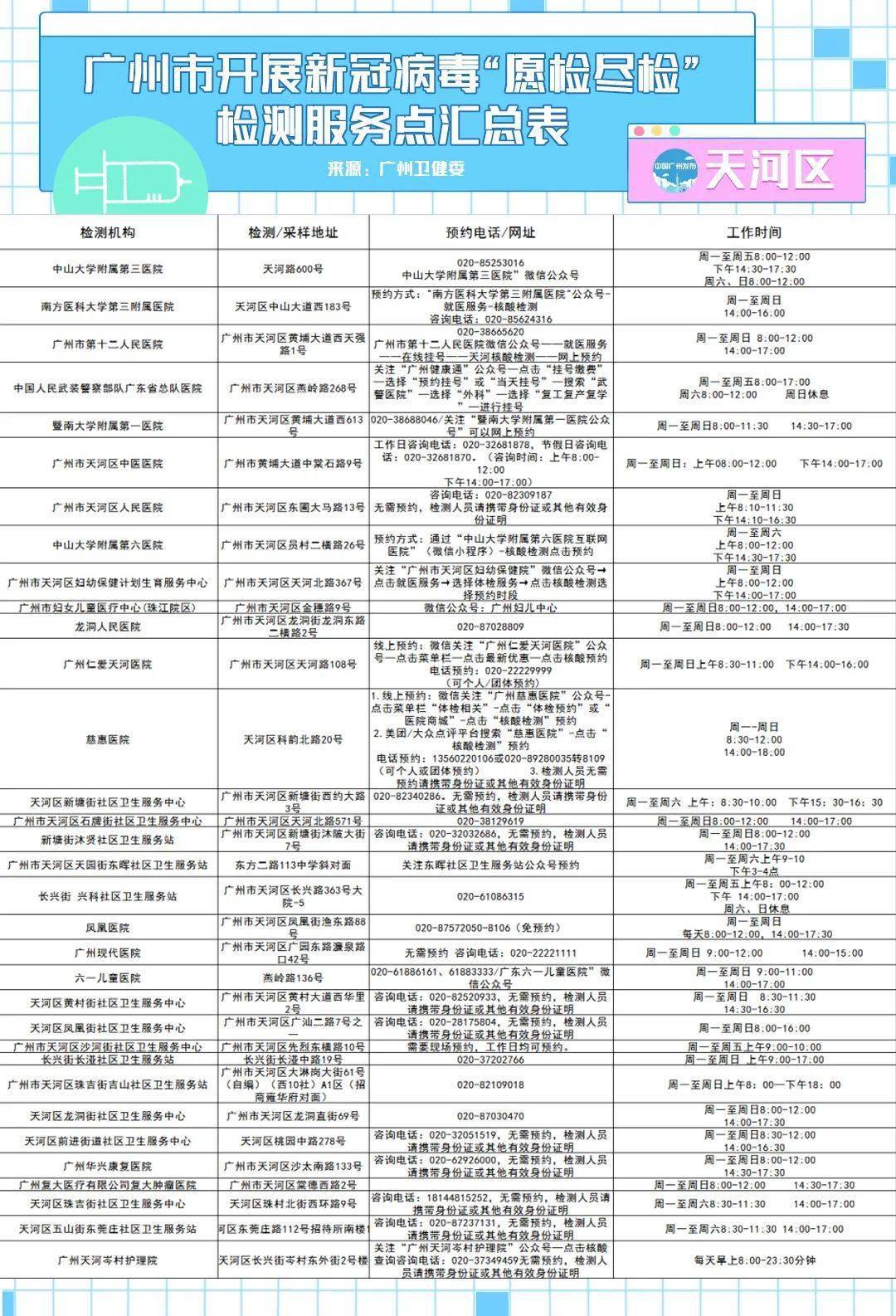 广东省密接标准